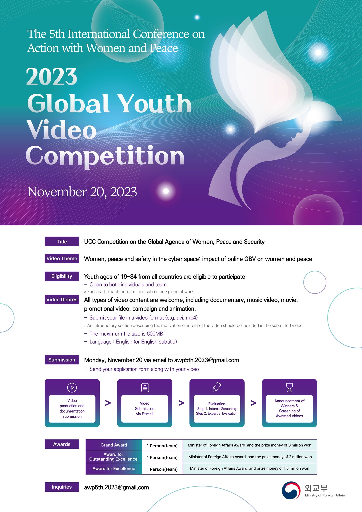 2023 Global Youth Video Competition